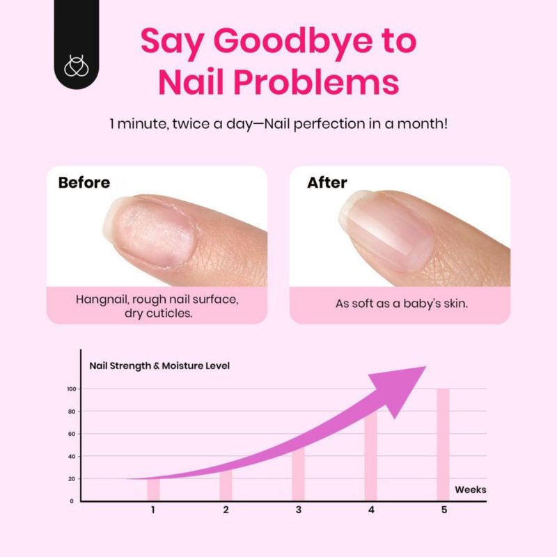 Aceite para cutículas Beetles Gel Polish 20 ml – Cuidado de uñas