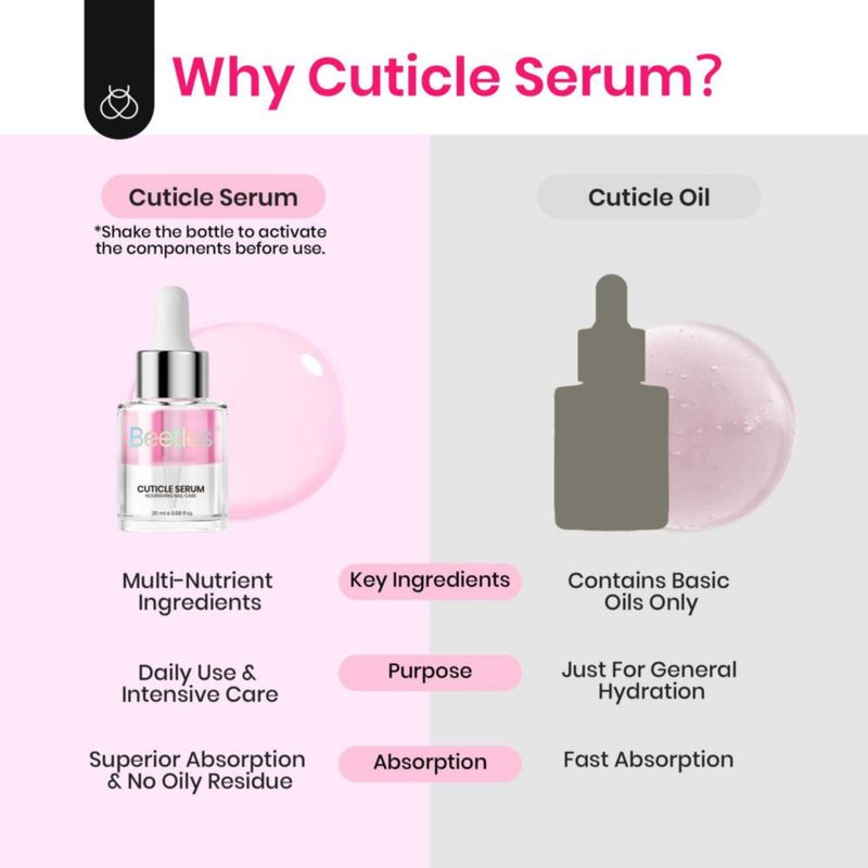 Aceite para cutículas Beetles Gel Polish 20 ml – Cuidado de uñas