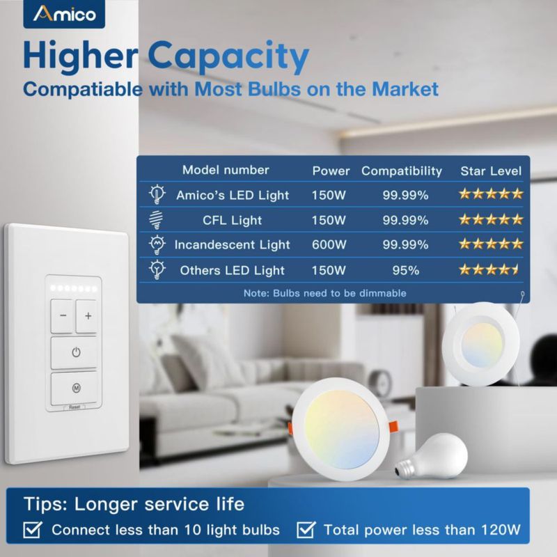 Interruptor Dimmer Electrónico Amico 150W LED/450W Incandescente Blanco