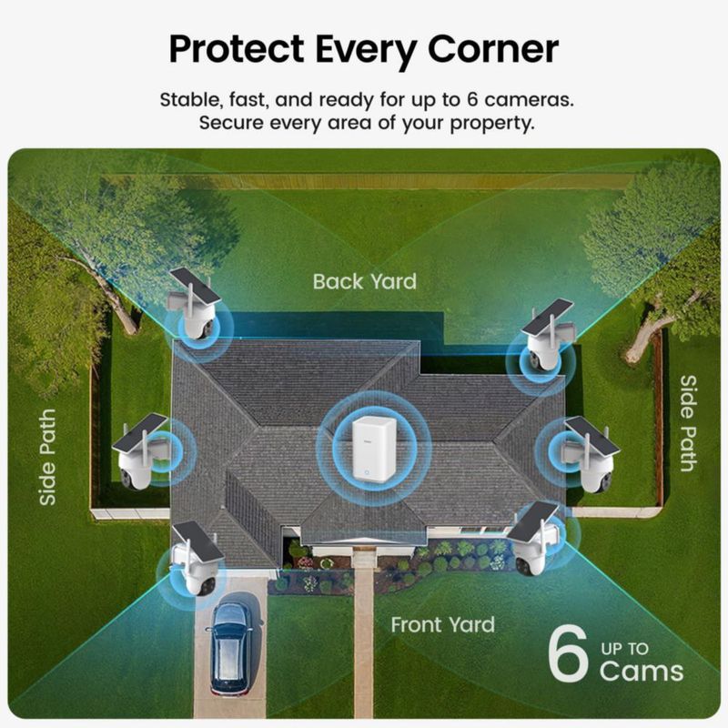 Cámaras de seguridad aosu D1 6‑cámaras inalámbricas con energía solar 5MP