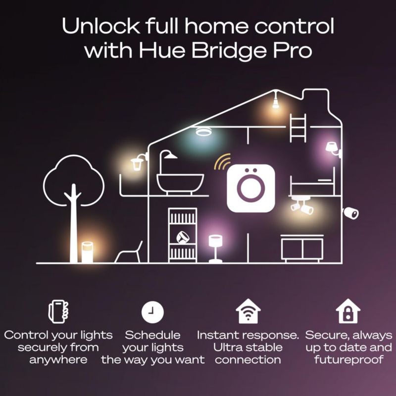 Hub de iluminación inteligente Philips Hue Bridge Pro inalámbrico para más de 150 luces