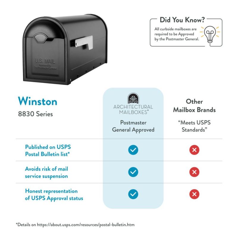 Buzón BUZONES ARQUITECTÓNICOS Winston Nickel Black Medium