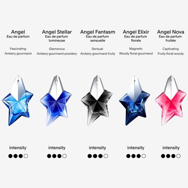 Set de Fragancia Mugler Angel – Aroma Ámbar Gourmand