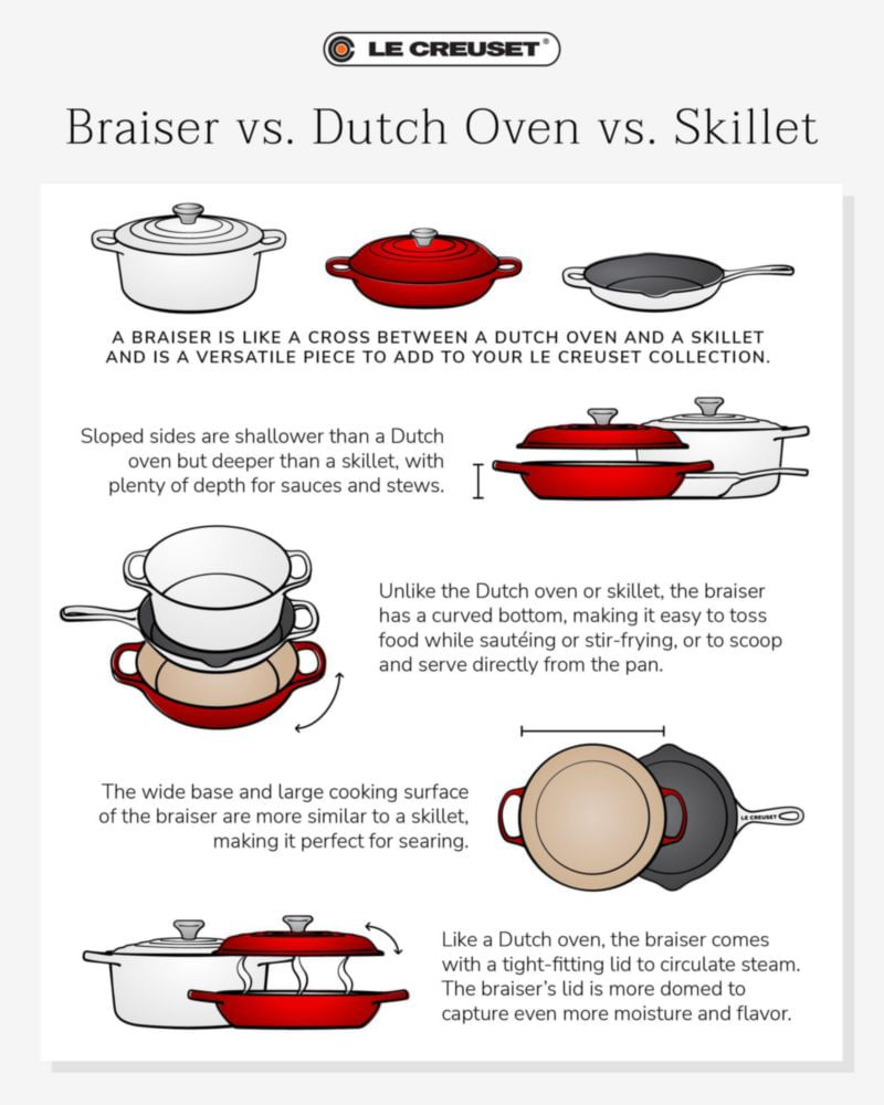 Cazuela Le Creuset 5 L Cerise/Crucible