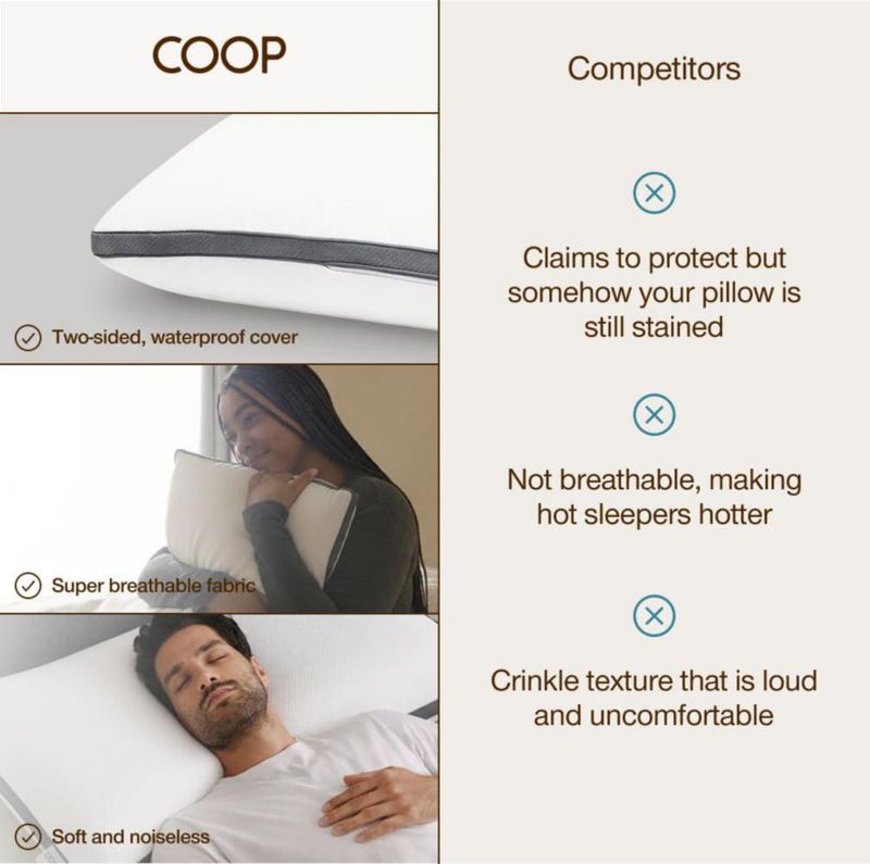 Protector de almohada impermeable King de Coop Home Goods