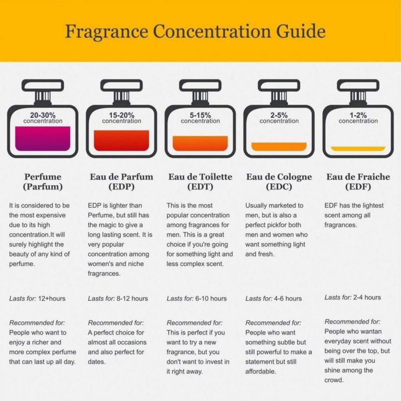 Perfume MONTALE Orange Aoud Eau de Parfum para mujer 100 ml