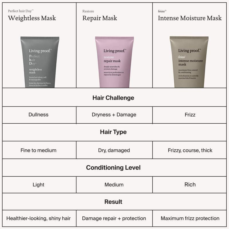Mascarilla capilar Living Proof No Frizz Intense Moisture Mask