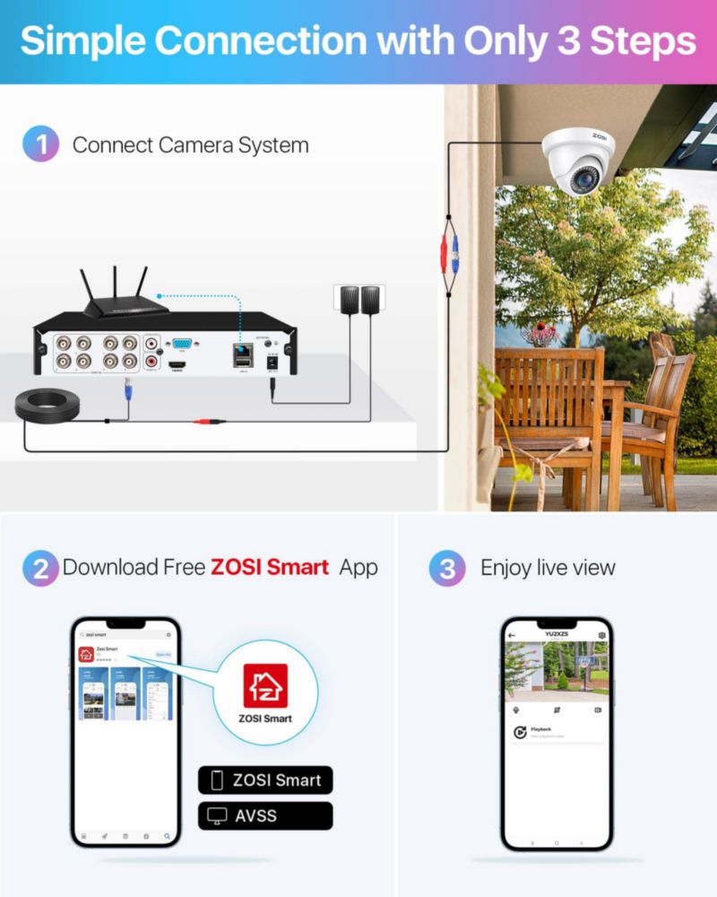 Sistema de cámara de seguridad para el hogar ZOSI 3K Lite 8CH H.265+ con IA