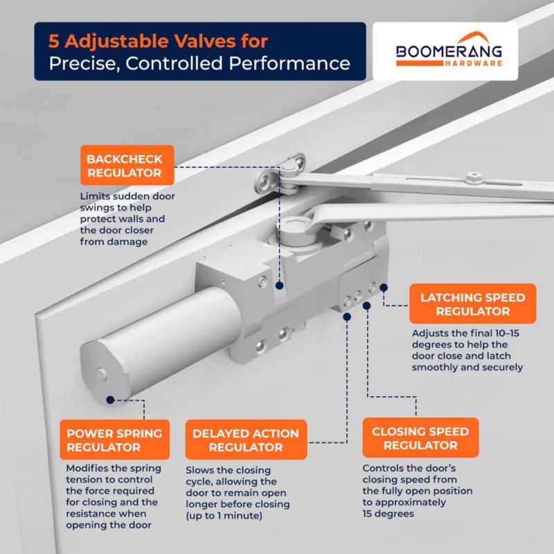 Cierre automático de puerta Boomerang Hardware D9016 150 kg 79‑152 cm
