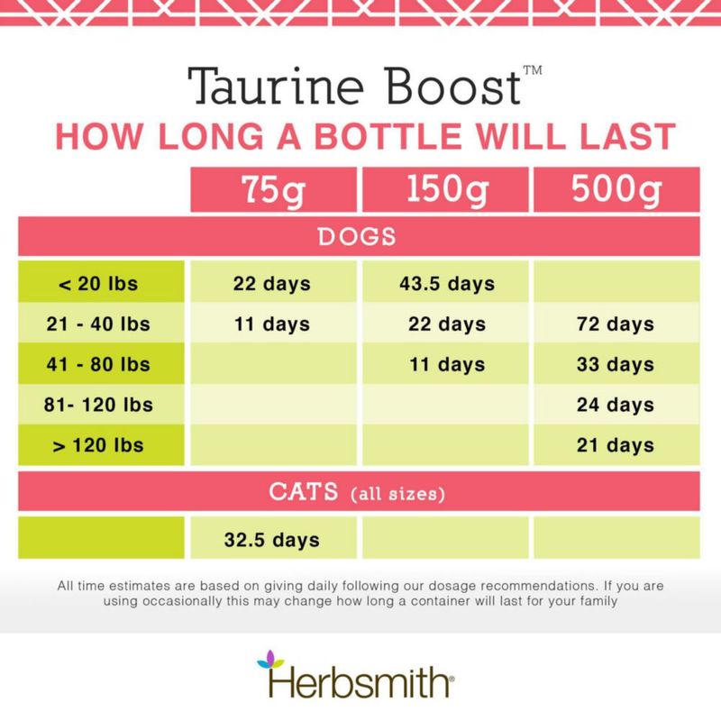 Taurine Boost Herbsmith 150 g Salud del Corazón para Perros y Gatos