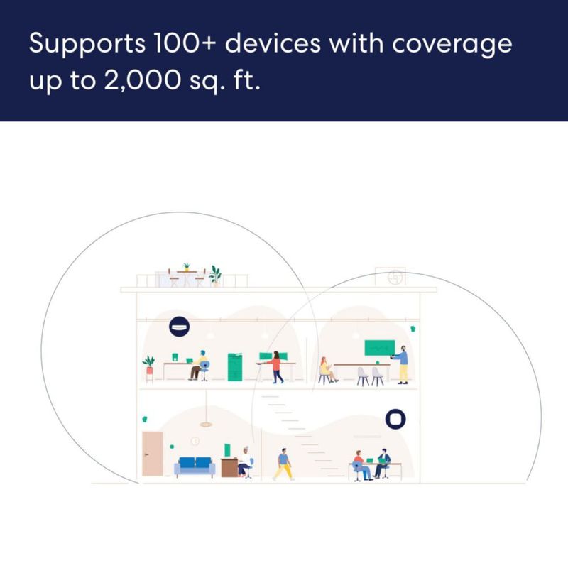 Punto de acceso Wi‑Fi 6 eero PoE 6 de doble banda para montaje