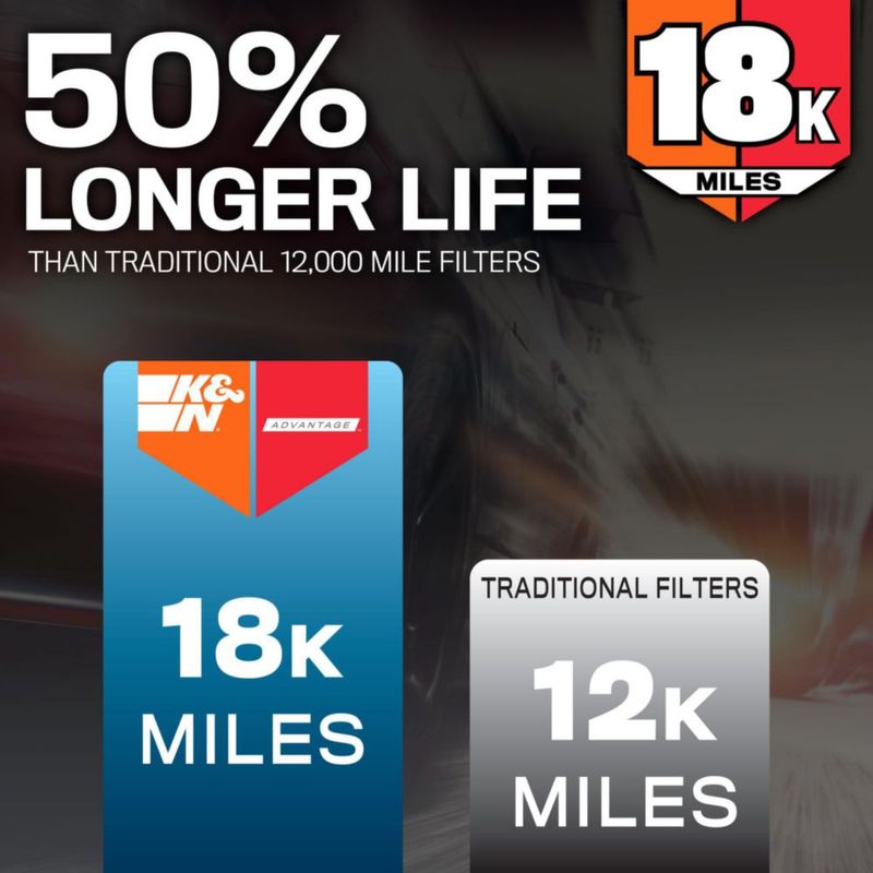 Filtro de Aire del Motor K&N KNA-2461 – Vida Útil 28970 km