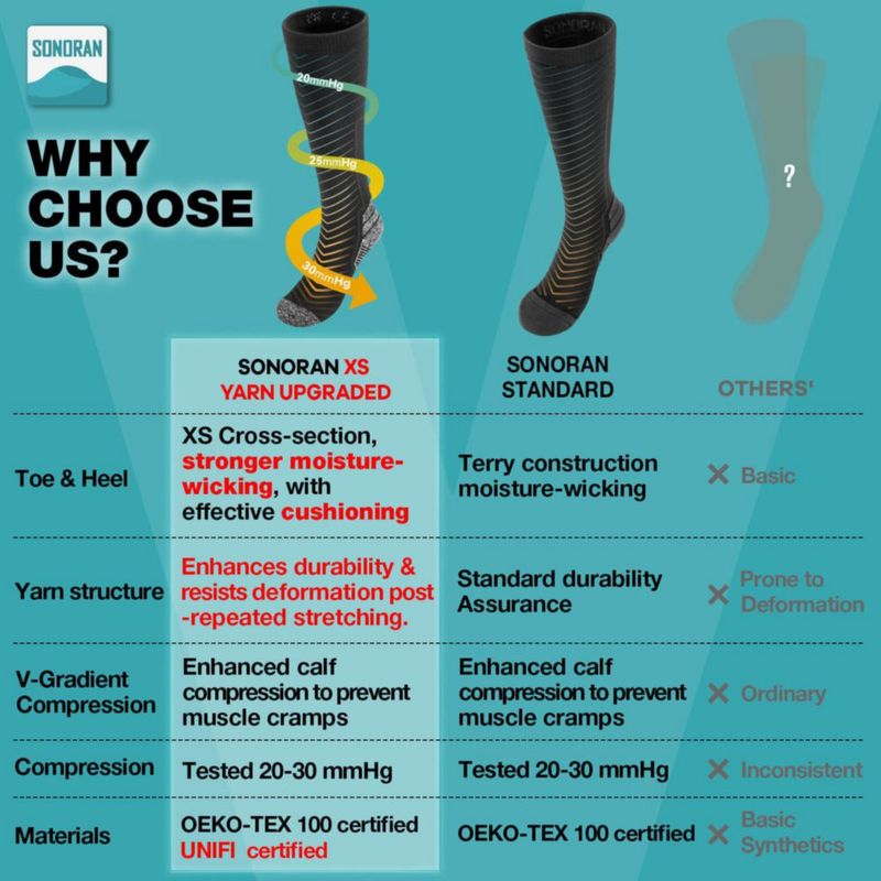Calcetines de compresión SONORAN 3 pares L/XL 20‑30 mmHg