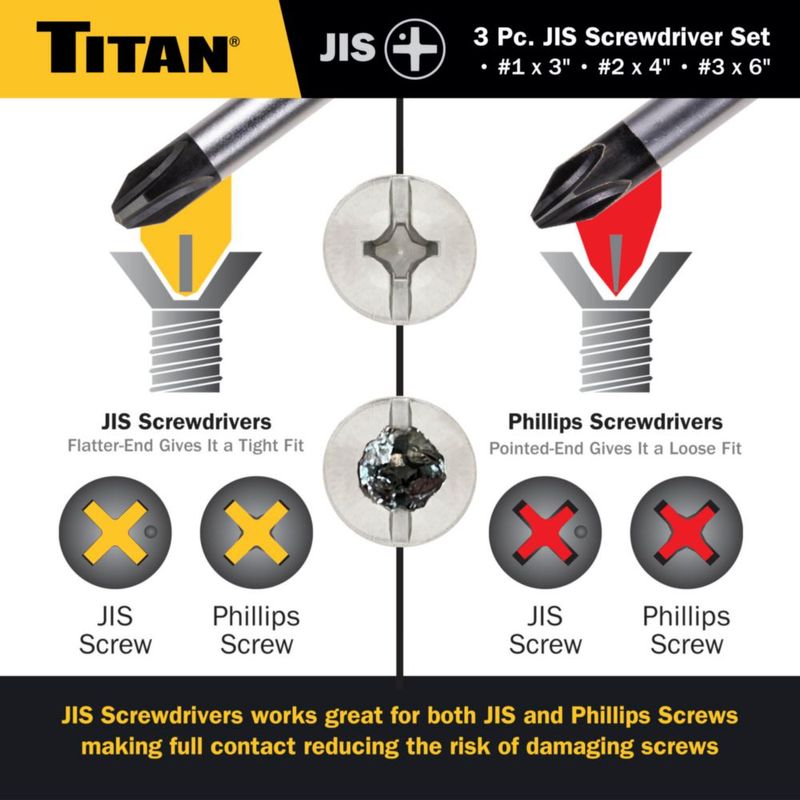 Juego de destornilladores Titan 3 piezas JIS 76 cm 10 cm 15 cm