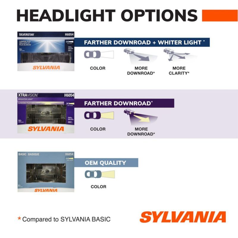 Bombilla de faro SYLVANIA H4651 XtraVision Halógeno (1 unidad)