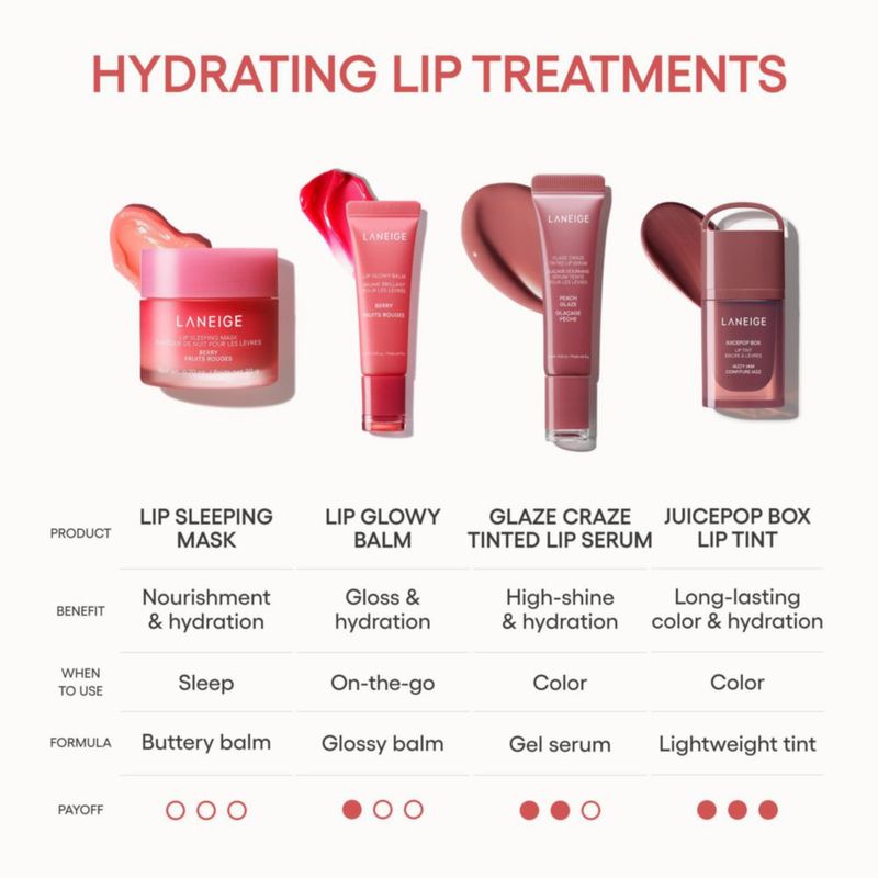 Set Mini de Sueros Labiales LANEIGE Hidratante y Brillante