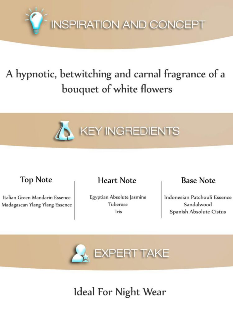 Perfume Carven l'Absolu Eau De Parfum para mujer 100 ml