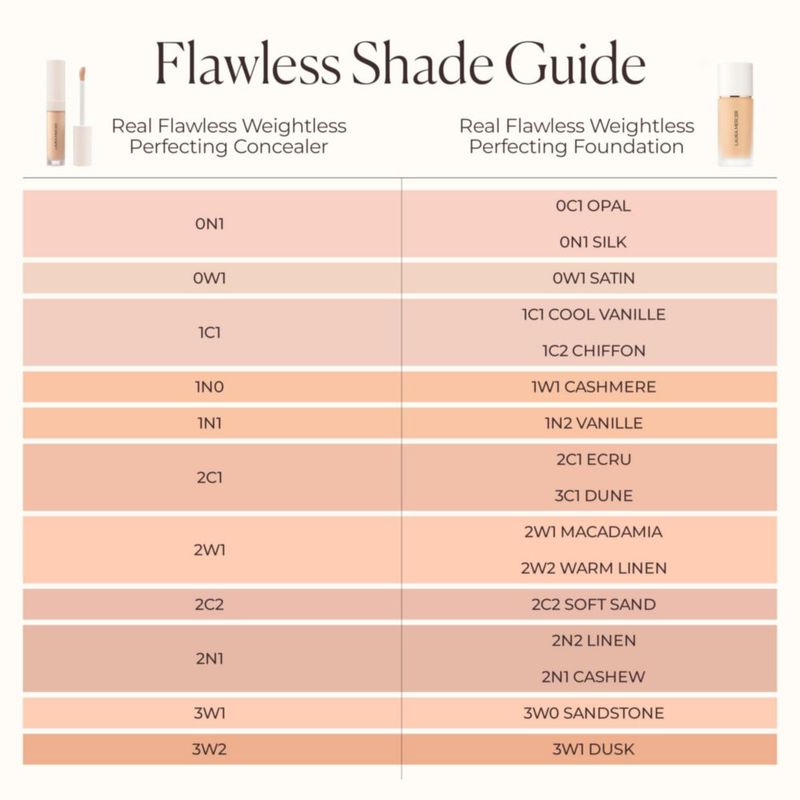 Corrector Laura Mercier Real Flawless 3W1 medio impermeable