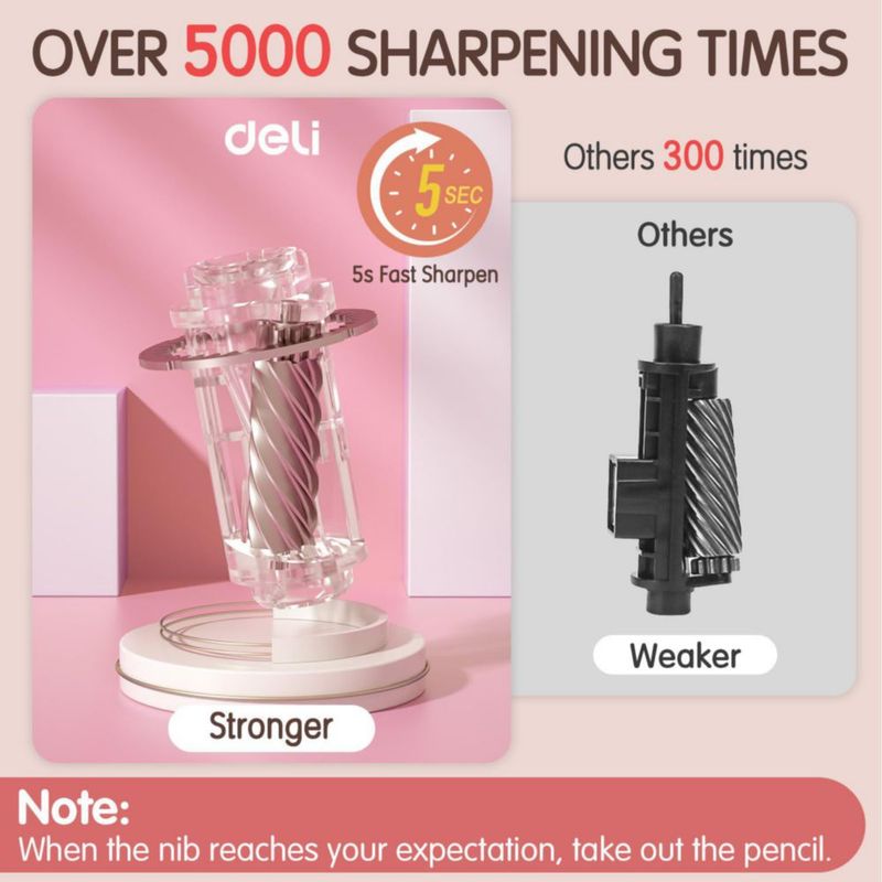 Sacapuntas eléctrico USB rosa Deli