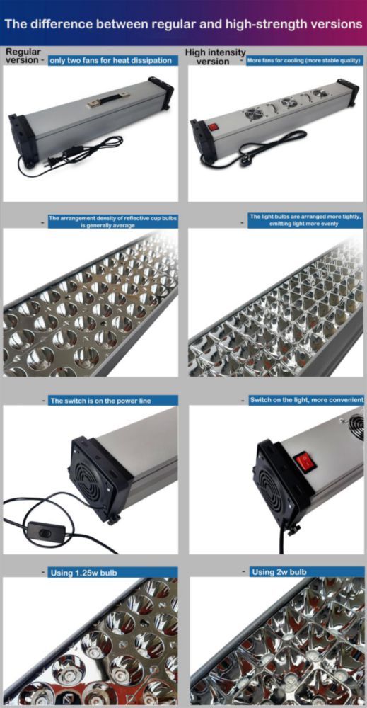 Lámpara eléctrica UV Tymikmaty para curado de resina 80W 395nm