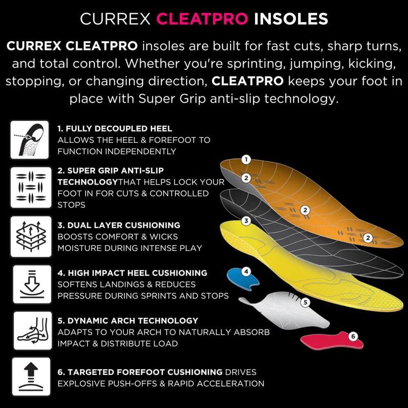 Plantilla currex CLEATPRO arco bajo XS Super Grip