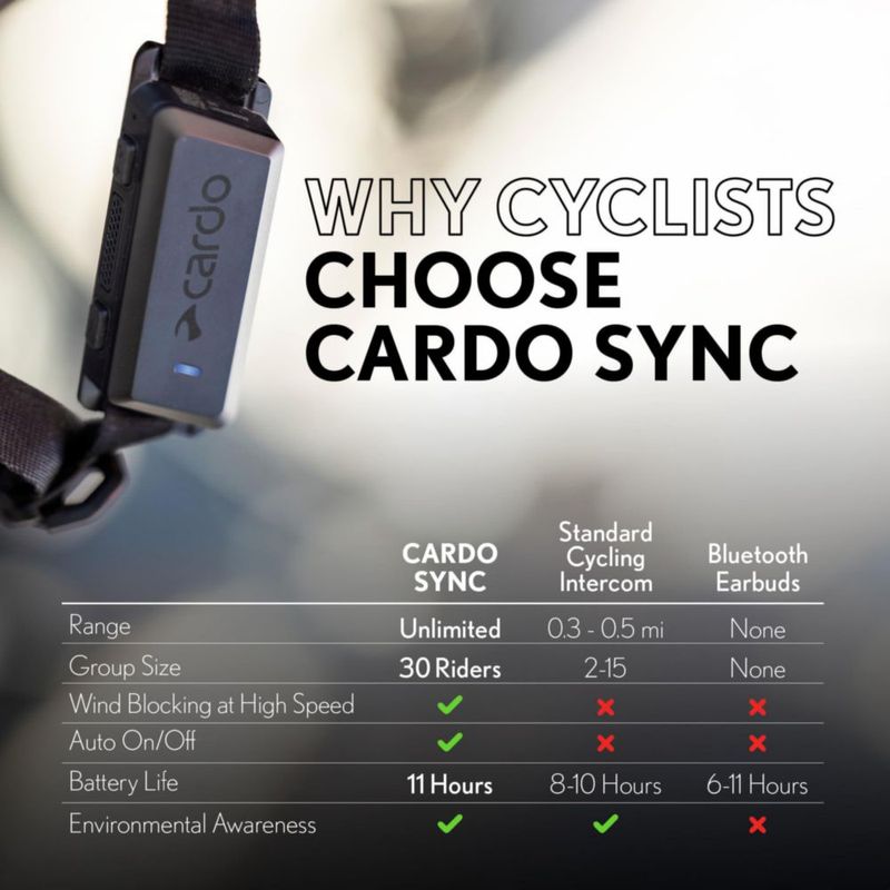AURICULARES Cardo SYNC Inalámbricos 19 g de oreja abierta