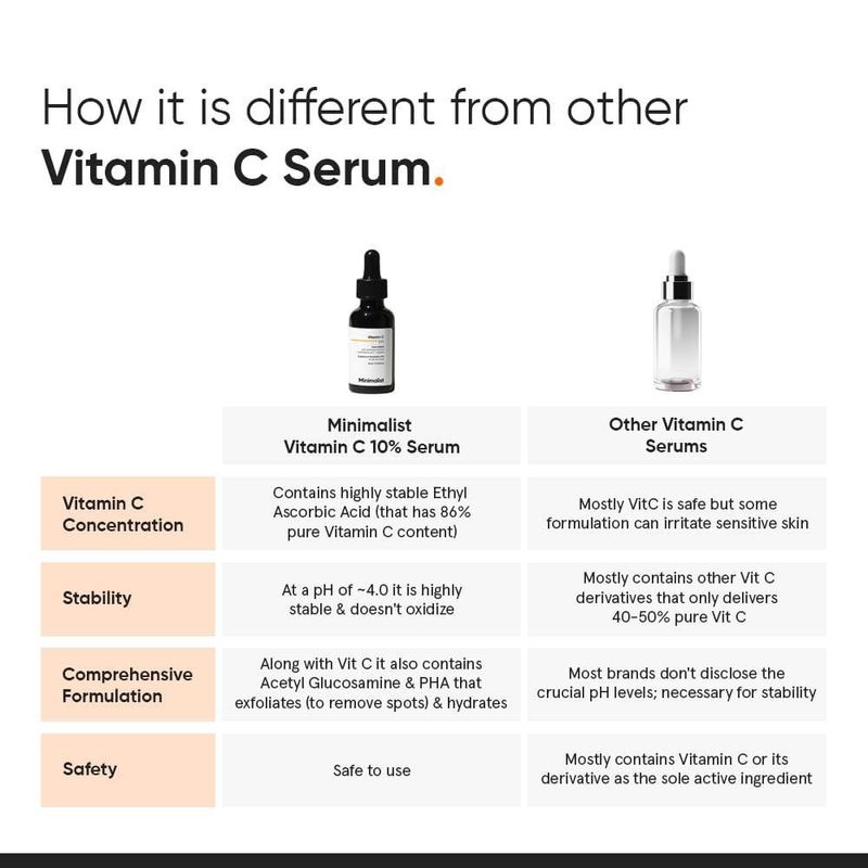 Sérum facial minimalista con un 10% de vitamina C iluminador 30 ml