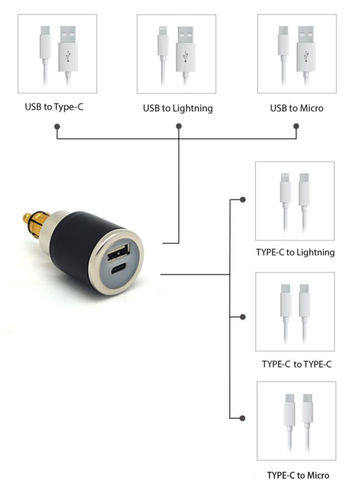 Cargador Cliff Top 28W USB-C USB-A 12V/24V para Motocicleta
