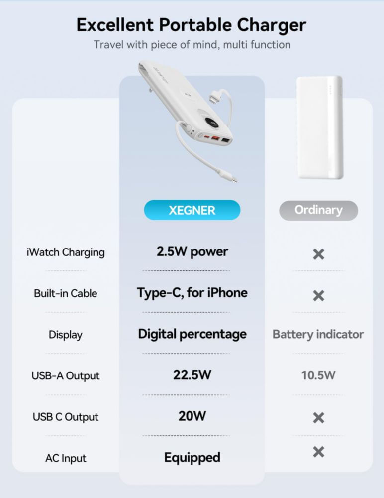 Power Bank XEGNER 10000mAh 20W Inalámbrico con Enchufe para iWatch