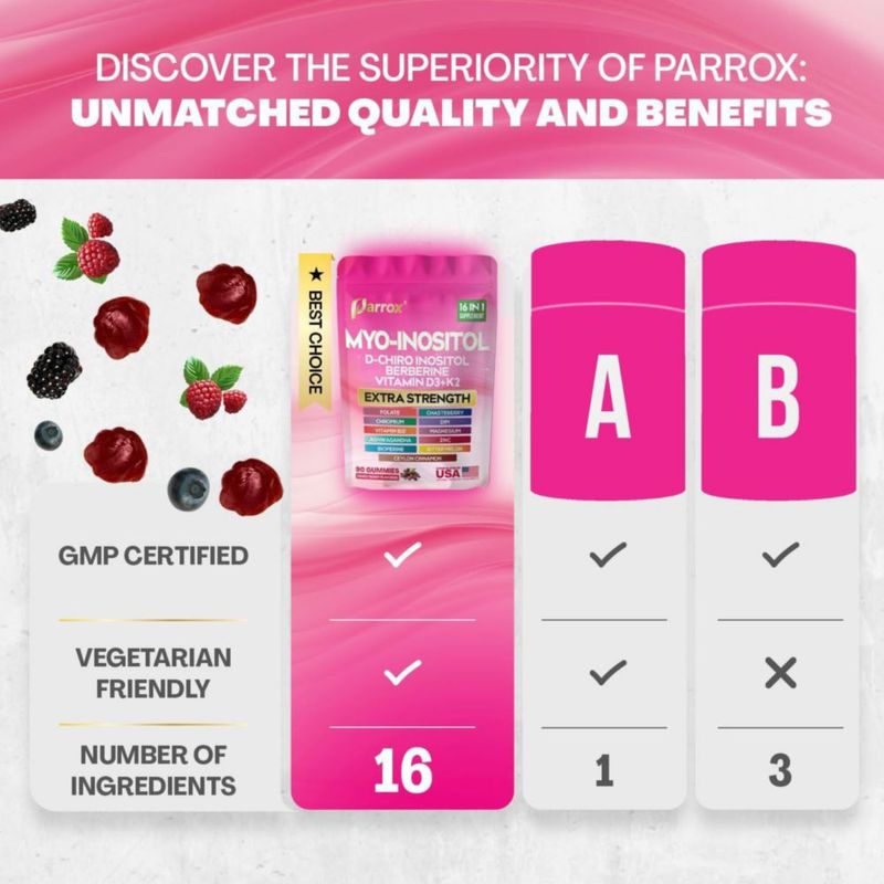 Gomitas Vitaminadas Parrox Myo-Inositol Berberina 2 Paquetes