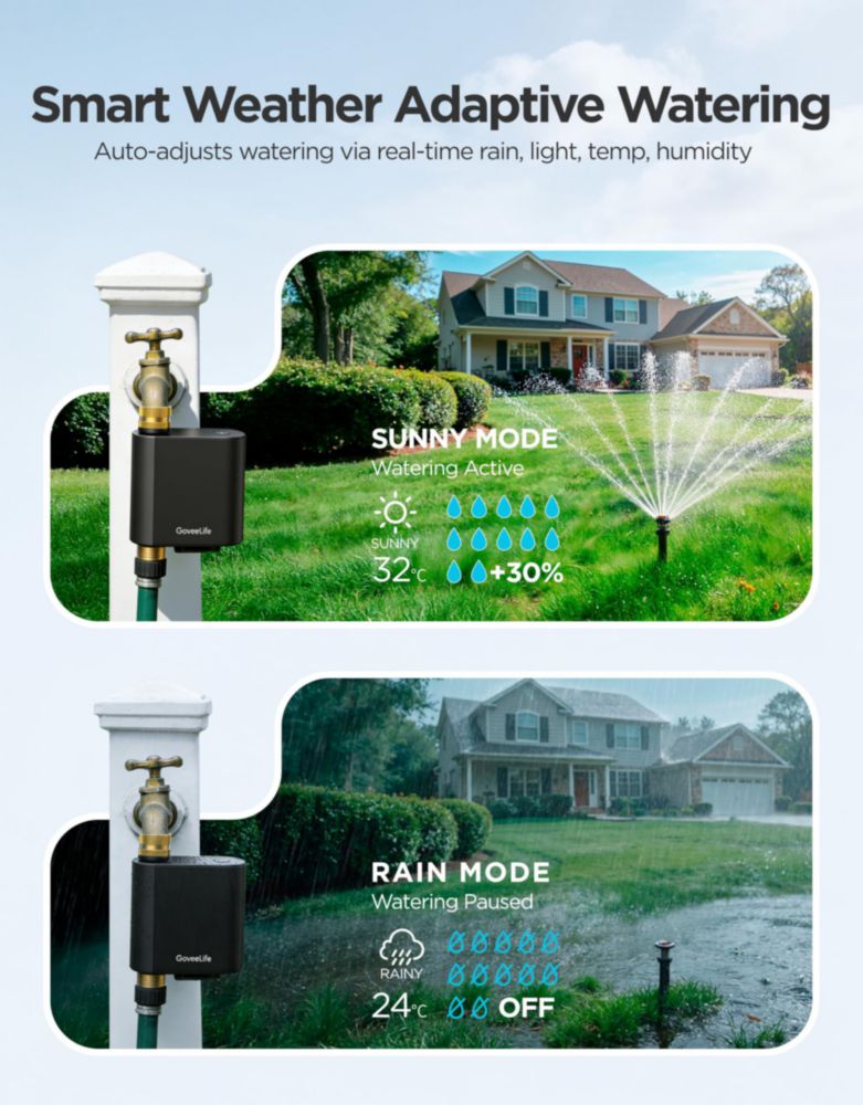 Temporizador Inteligente WiFi GoveeLife H5901 con 1 Salida IP67