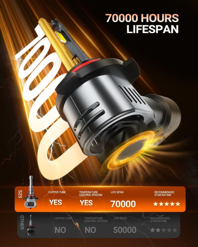 Bombillas de Luz para Vehículo SEALIGHT 9005 9006 140000LM 6500K Paquete de 4