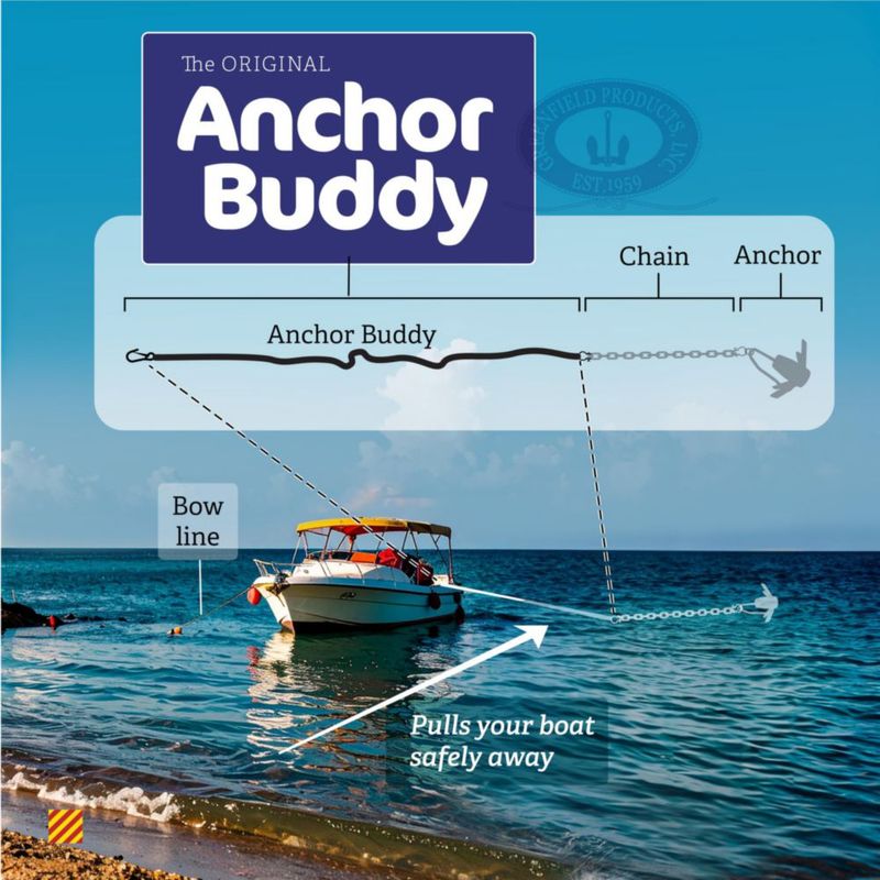 Cinta de Amarre Greenfield Anchor Buddy Bungee 43 m - 152 m