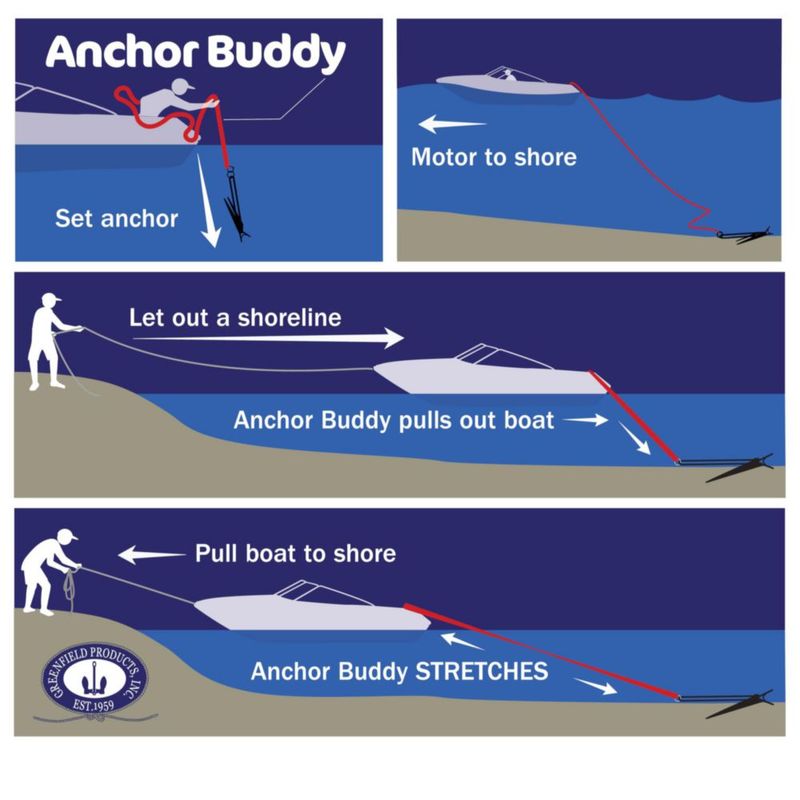 Cinta de Amarre Greenfield Anchor Buddy Bungee 43 m - 152 m