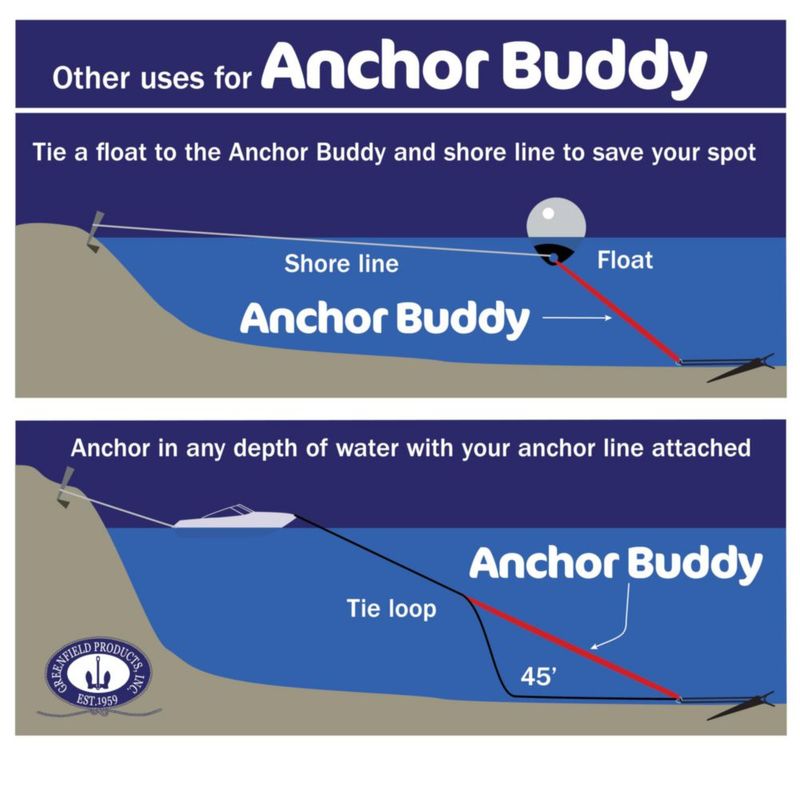 Cinta de Amarre Greenfield Anchor Buddy Bungee 43 m - 152 m