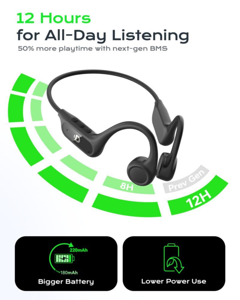 Audífonos DEMICEA Bluetooth 6.0 de Conducción Ósea Deportivos