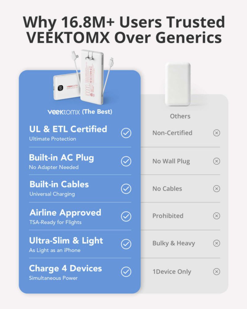 Power Bank VEEKTOMX 10000mAh USB-C con Cables Integrados