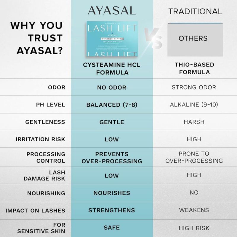 Kit de Lifting de Pestañas AYASAL Sin Tio - 6 Aplicaciones