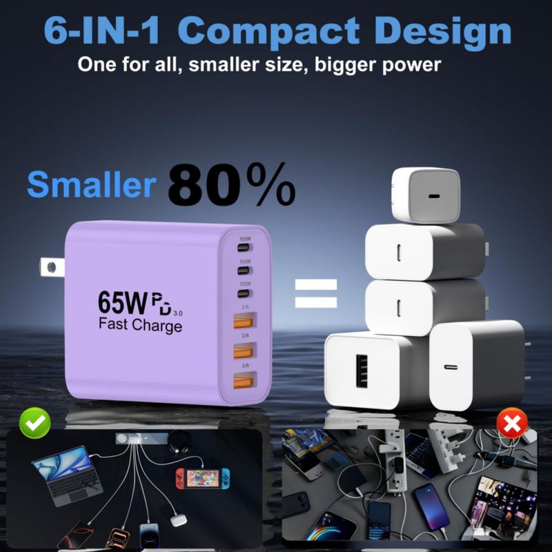 Cargador LUCKYASIN 65W con 6 Puertos USB-C de Carga Rápida