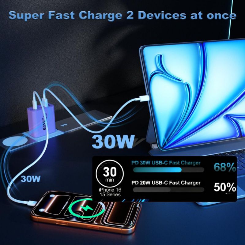 Cargador LUCKYASIN 65W con 6 Puertos USB-C de Carga Rápida