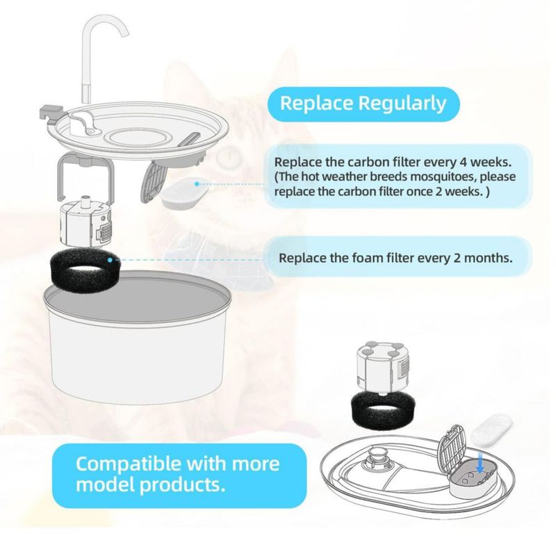 Filtros para Fuente de Agua para Gatos tomxcute Paquete de 16 con Sistema de 3 Capas