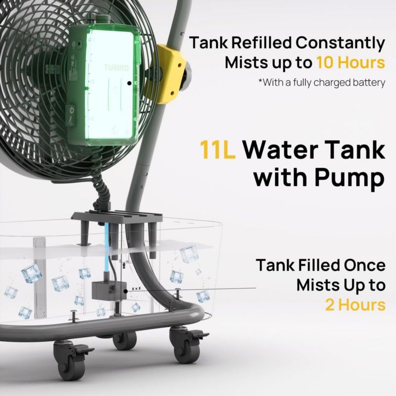 Ventilador Eléctrico TURBRO MS12 Nebulizador Inalámbrico con Tanque de 11L