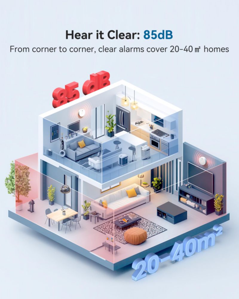 Detector de humo SITERWELL GS525A con batería de 10 años paquete de 2