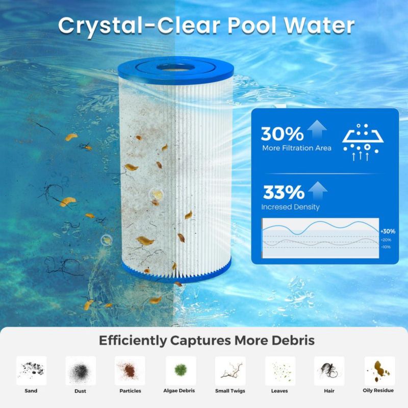 Cartucho de Filtro para Piscina Future Way Tipo B Paquete de 3 25x15 cm