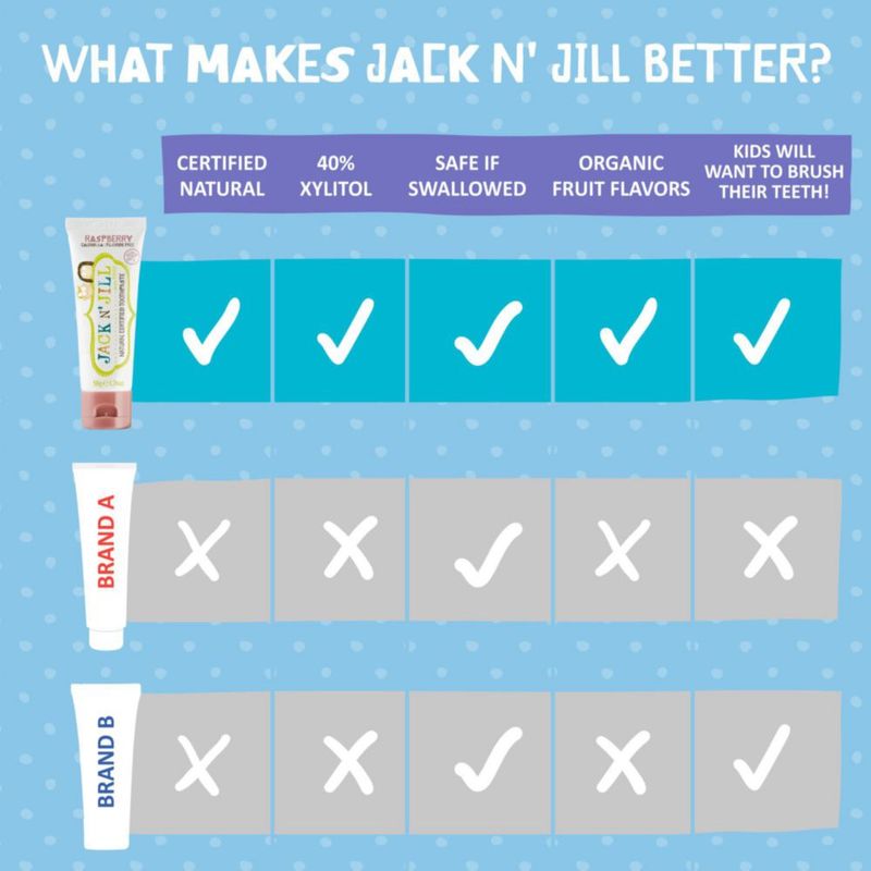 Pasta de dientes Jack N' Jill Natural para bebés y bebés con frambuesa