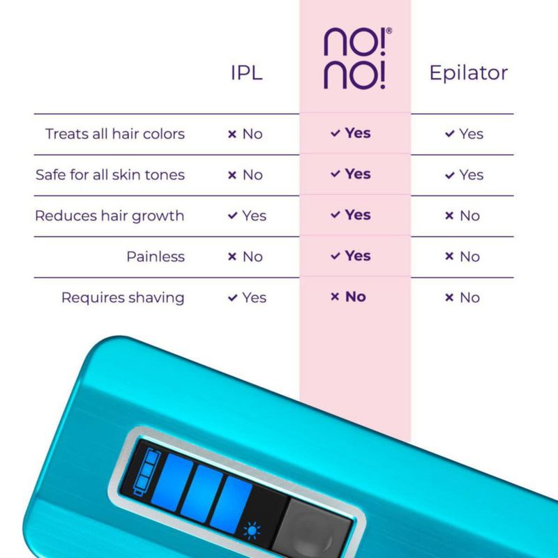 Epilador no!no! Pro Azul Inalámbrico