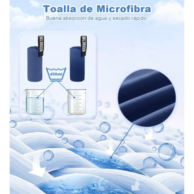Toalla Baño Camping De Microfibra De Secado Rápido Azul marino