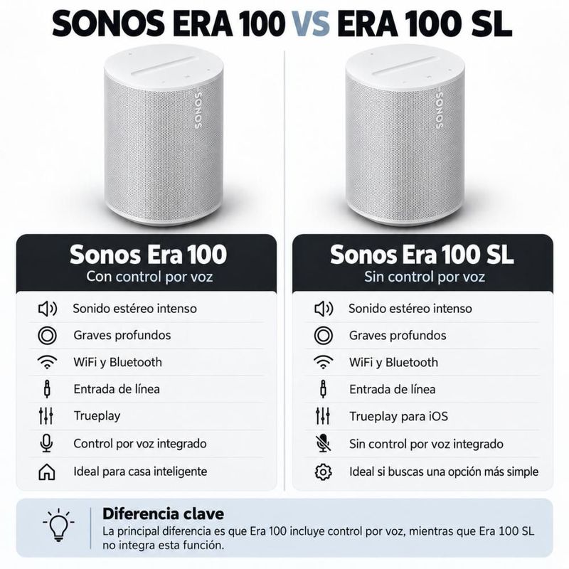 Bocina Inalámbrica Sonos Era 100 SL WiFi Bluetooth 5.3 Estéreo