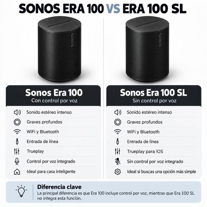 Bocina Inalámbrica Sonos Era 100 SL WiFi Bluetooth 5.3 Estéreo