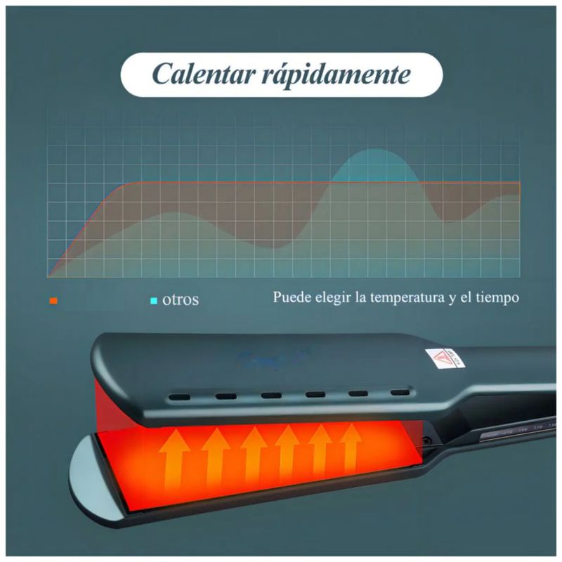 Plancha para Cabello Iónica con Placas de Titanio y 5 Temperaturas, Color Cian